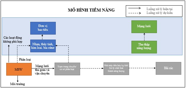 Chiến lược quản lý chất thải rắn ở Indonesia - Ảnh 2