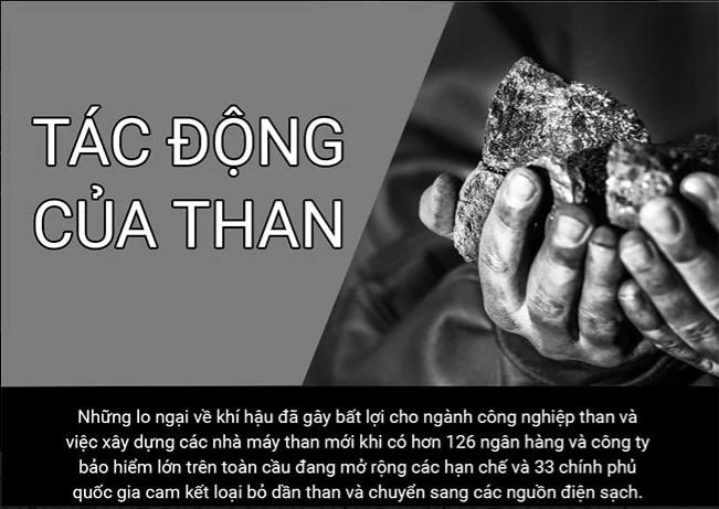 Những tác động của than đối với môi trường