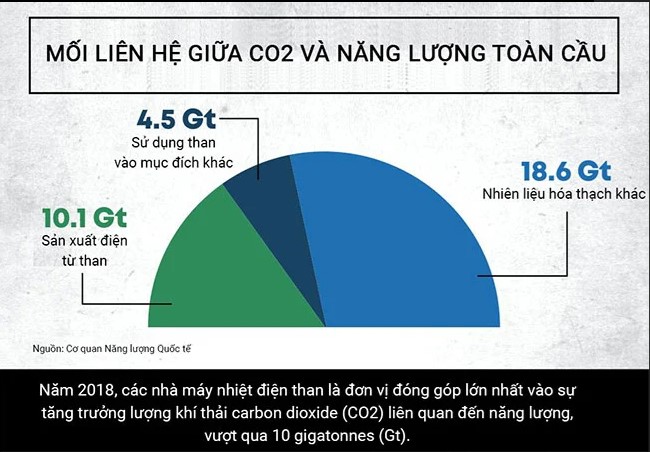 Những tác động của than đối với môi trường