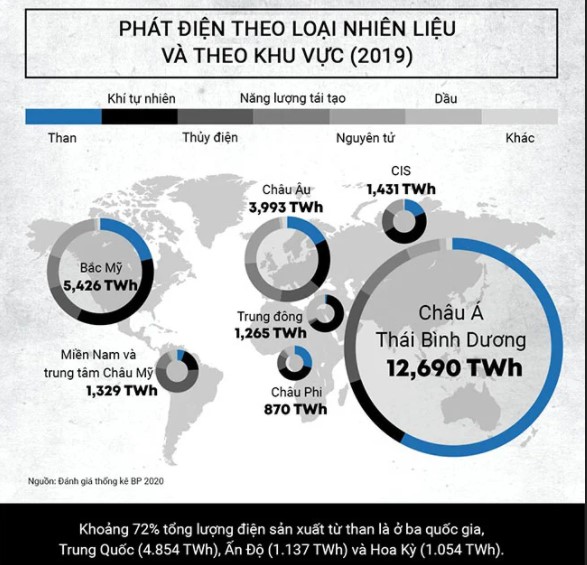 Những tác động của than đối với môi trường