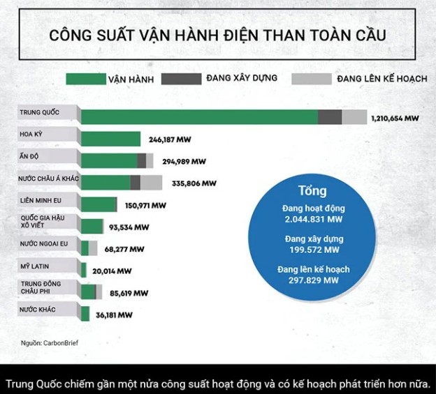 Những tác động của than đối với môi trường