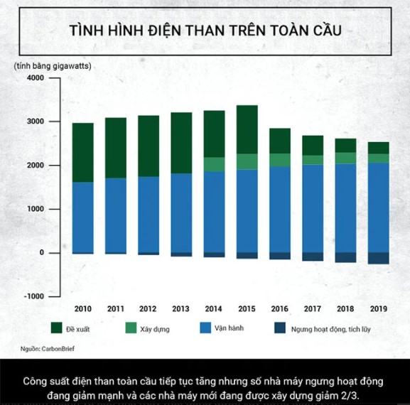 Những tác động của than đối với môi trường