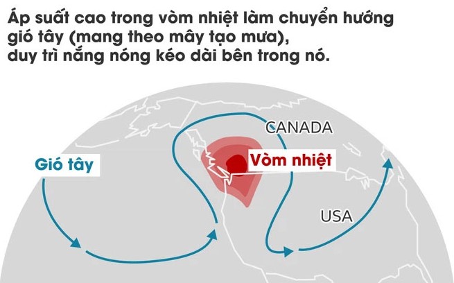 Quá trình hình thành vòm nhiệt-ảnh 2