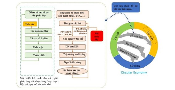 Một số mô hình quản lý rác thải thực hiện kinh tế tuần hoàn trên thế giới và bài học cho Việt Nam-3