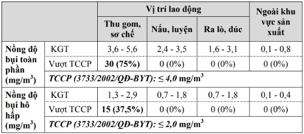 Thực trạng môi trường làng nghề Mẫn Xá (Bắc Ninh) và đề xuất giải pháp giảm thiểu ô nhiễm - 1
