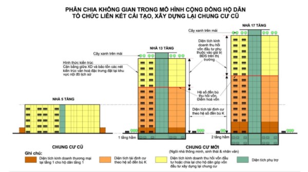 Mô hình mới để cải tạo chung cư cũ: Trao vai trò dẫn dắt cho người dân - 2